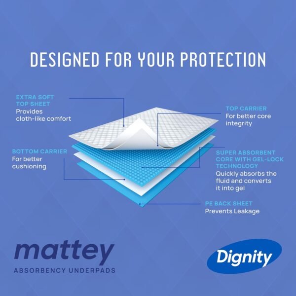 dignity mattey disposable tuckable underpads dignity mattey disposable tuckable underpads