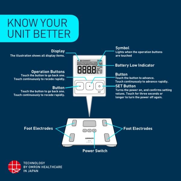 omron hbf 214 digital full body composition monitor with 4 user & guest mode feature to monitor bmi, body age, vesceral fat level, body fat & skeletal muscle percentage (white)