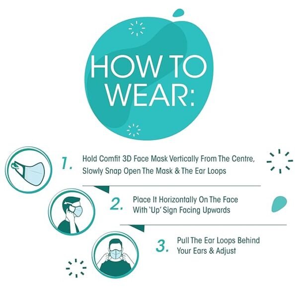 romsons comfit 3d disposable face mask with 4 layer protection