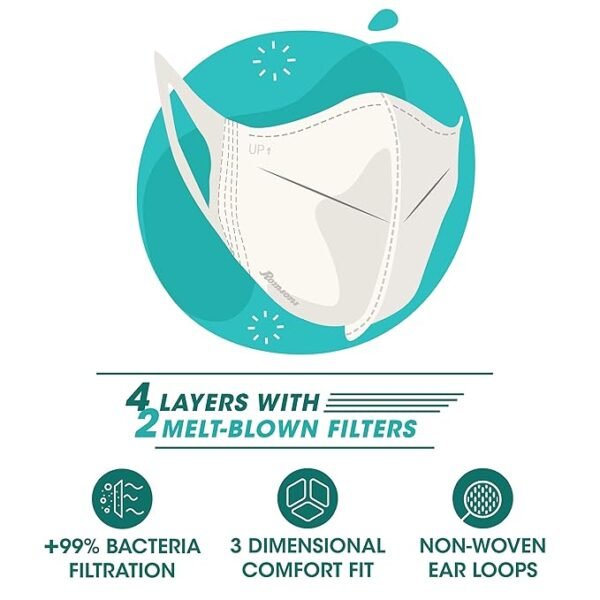 romsons comfit 3d disposable face mask with 4 layer protection