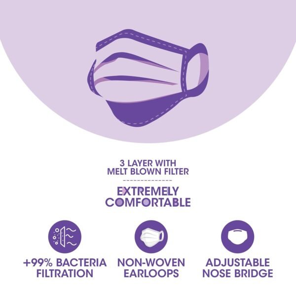 romsons dispo guard 3 ply disposable mask with softest non woven fabric