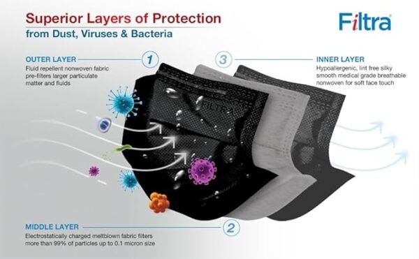 THEA-TEX 3Ply Ear Loop Mask -Black ( Box of 50)