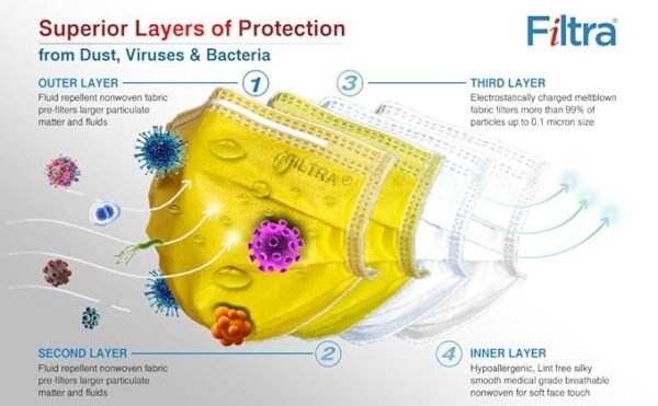 THEA-TEX  4Ply Ear Loop Mask (Box of 50) Yellow