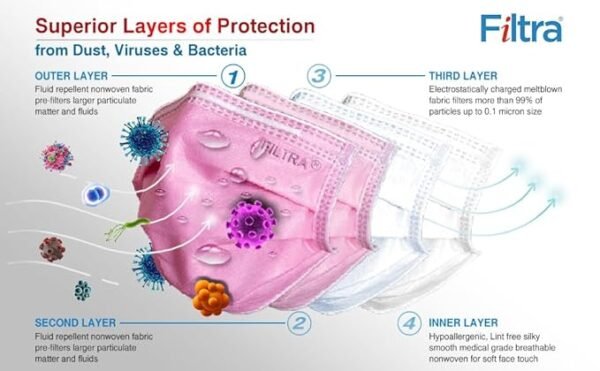 THEA-TEX  4Ply Ear Loop Mask (Box of 50) Pink