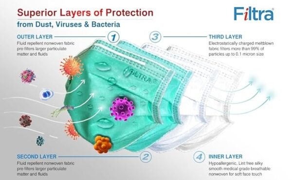 Theatex B THEA-TEX 4Ply Ear Loop Mask (Box of 50) Green