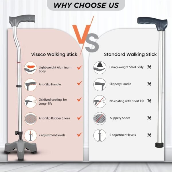 Vissco Avanti L Shape Tripod Stick for Physically Challenged -0907